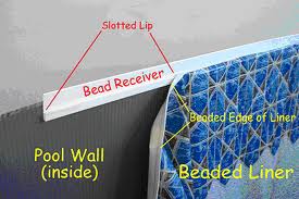Above Ground 4' Bead Receiver Strips