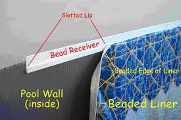 Above Ground 4' Bead Receiver Strips