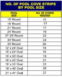 Above Ground 4' Pool Cove Chart