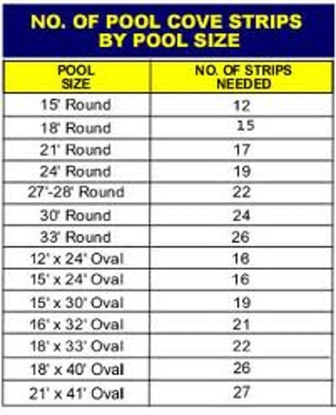 Above Ground 4' Pool Cove Chart
