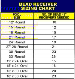 Above Ground 4' Bead Receiver Strips