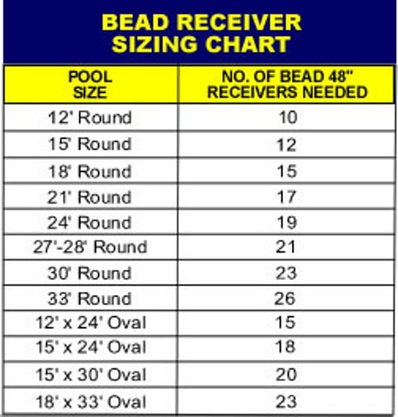 Above Ground 4' Bead Receiver Strips