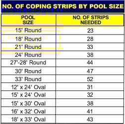 Above Ground 2' Coping Strip Chart