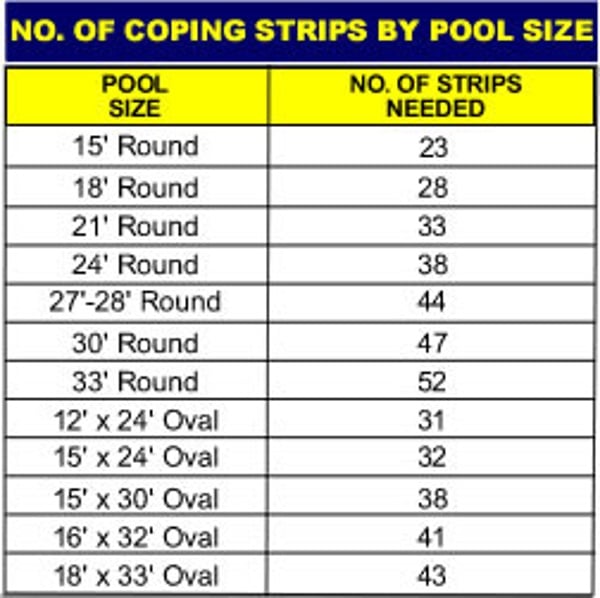 Above Ground 2' Coping Strip Chart
