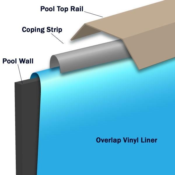 Above Ground Overlap Liner